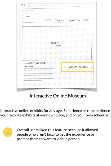 Interactive Museum Concept V2
